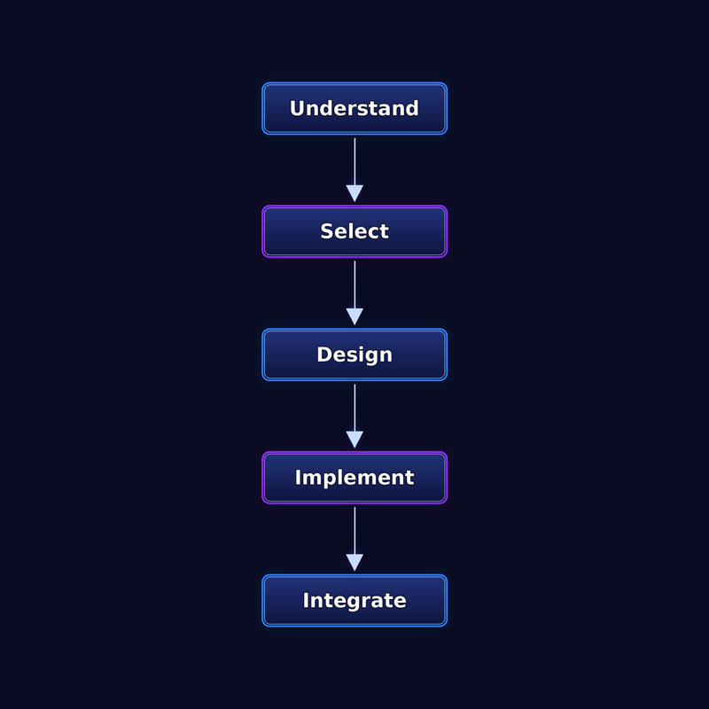 CRM