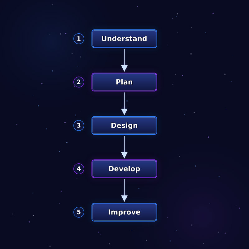WebsiteDev